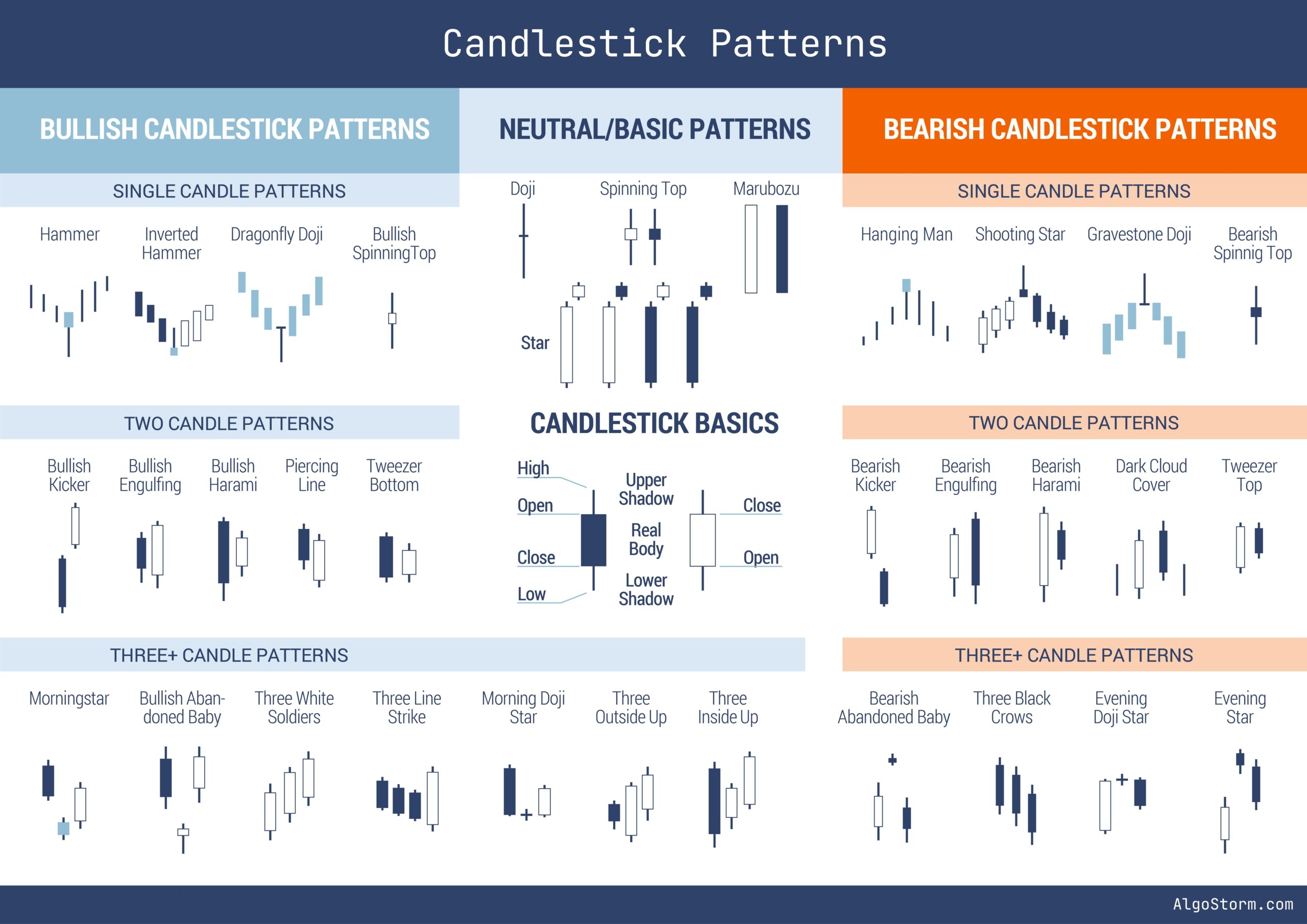 Candlestick Patterns Cheat Sheet